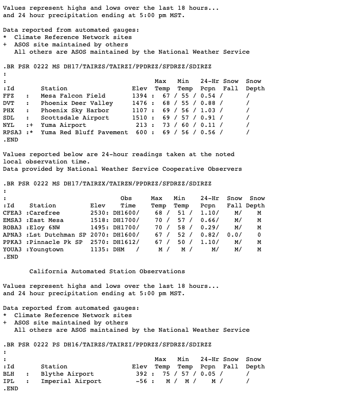 Hay Report Sample